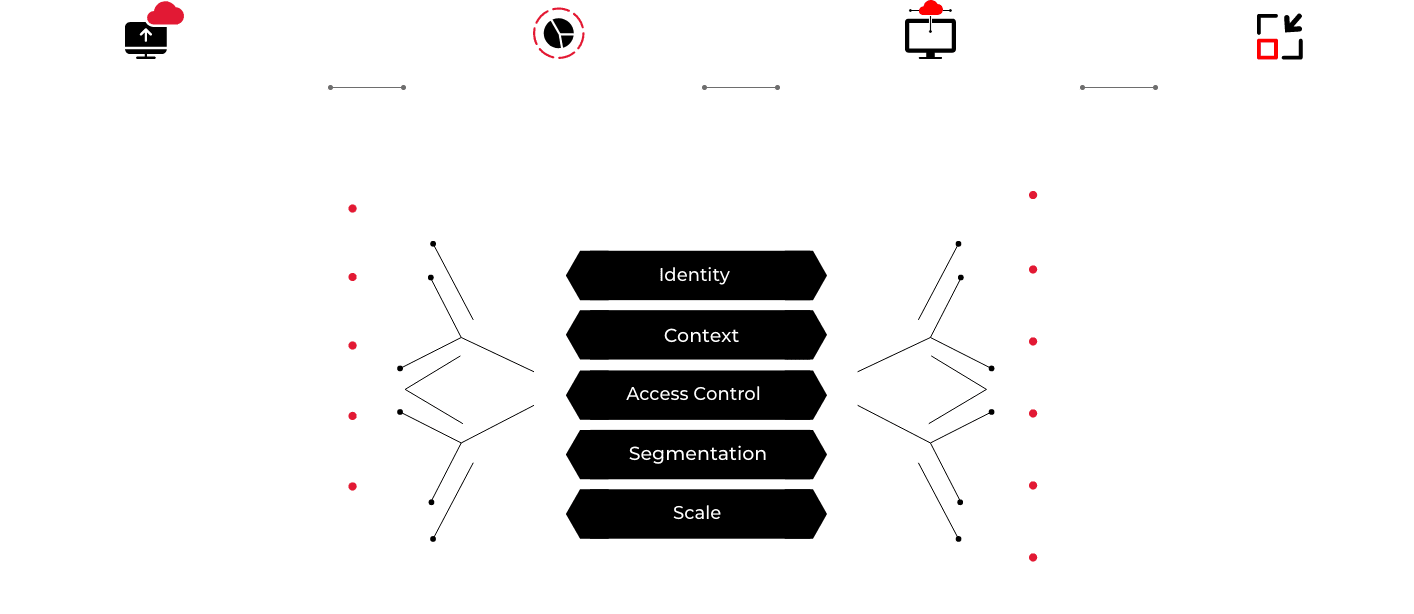 Xaccess infographic