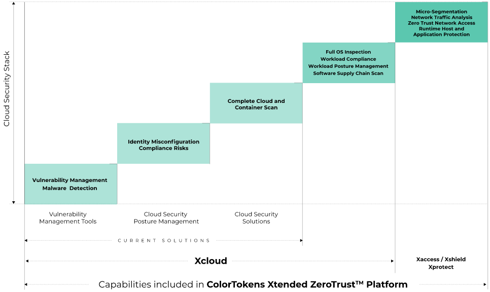 xcloud-capabilities