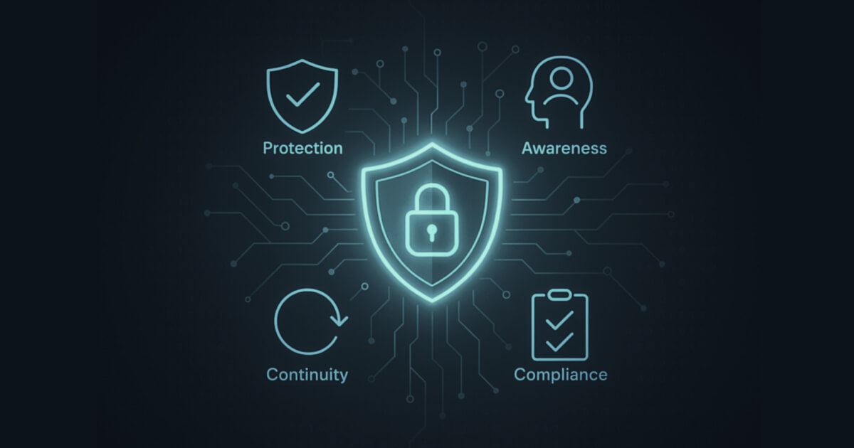 2026: Bringing Cyber Resiliency to Organizations