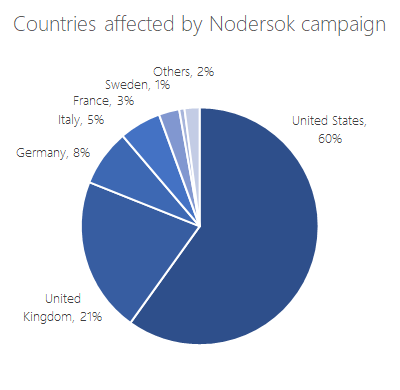 Countries affected by Nodersok campaign