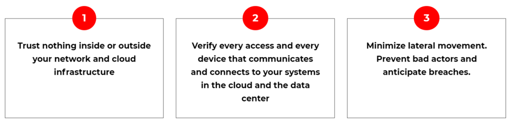 Simplified Zero Trust Security Adoption